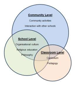 Values-based-education